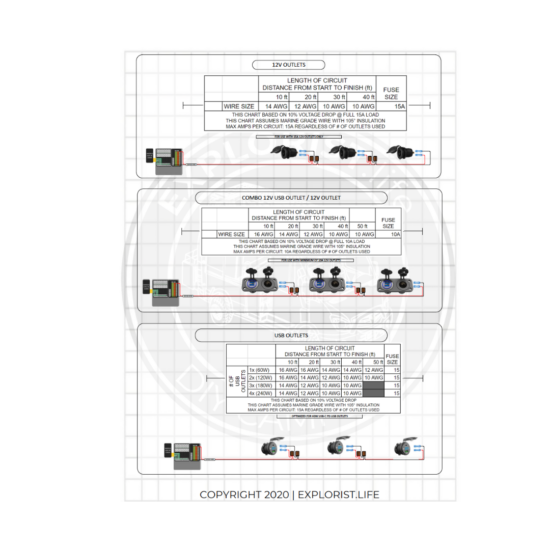 12V Camper Branch Circuit Guidebook