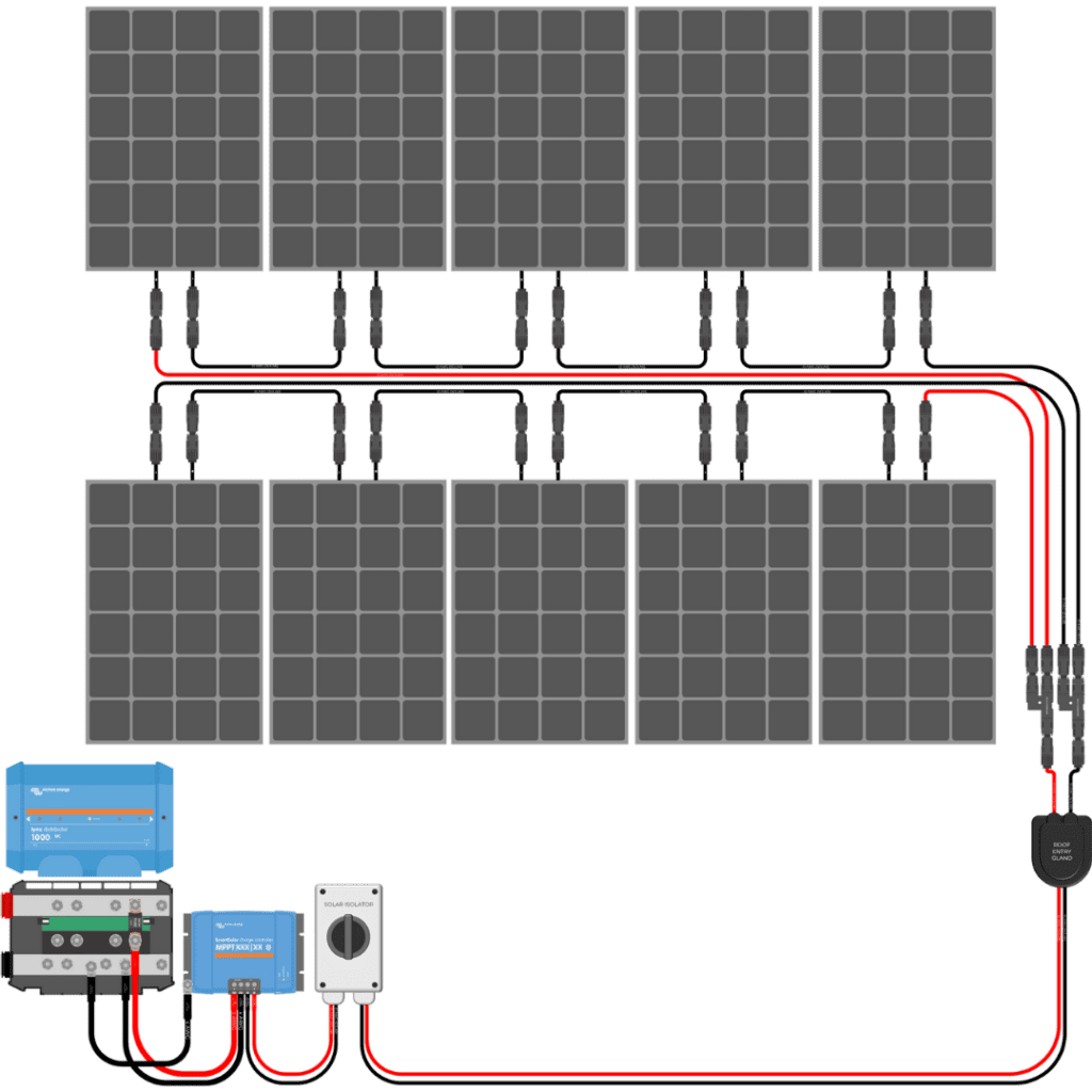 2000W Solar Charging Wiring Kit (10x 200W | 24V Battery Bank ...