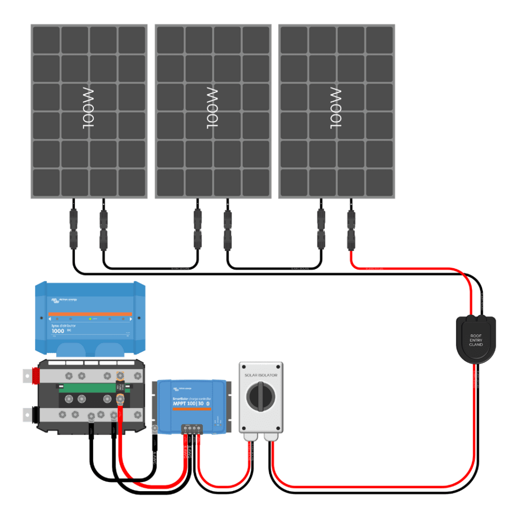 Solar Charging Wiring Kits EXPLORIST.life