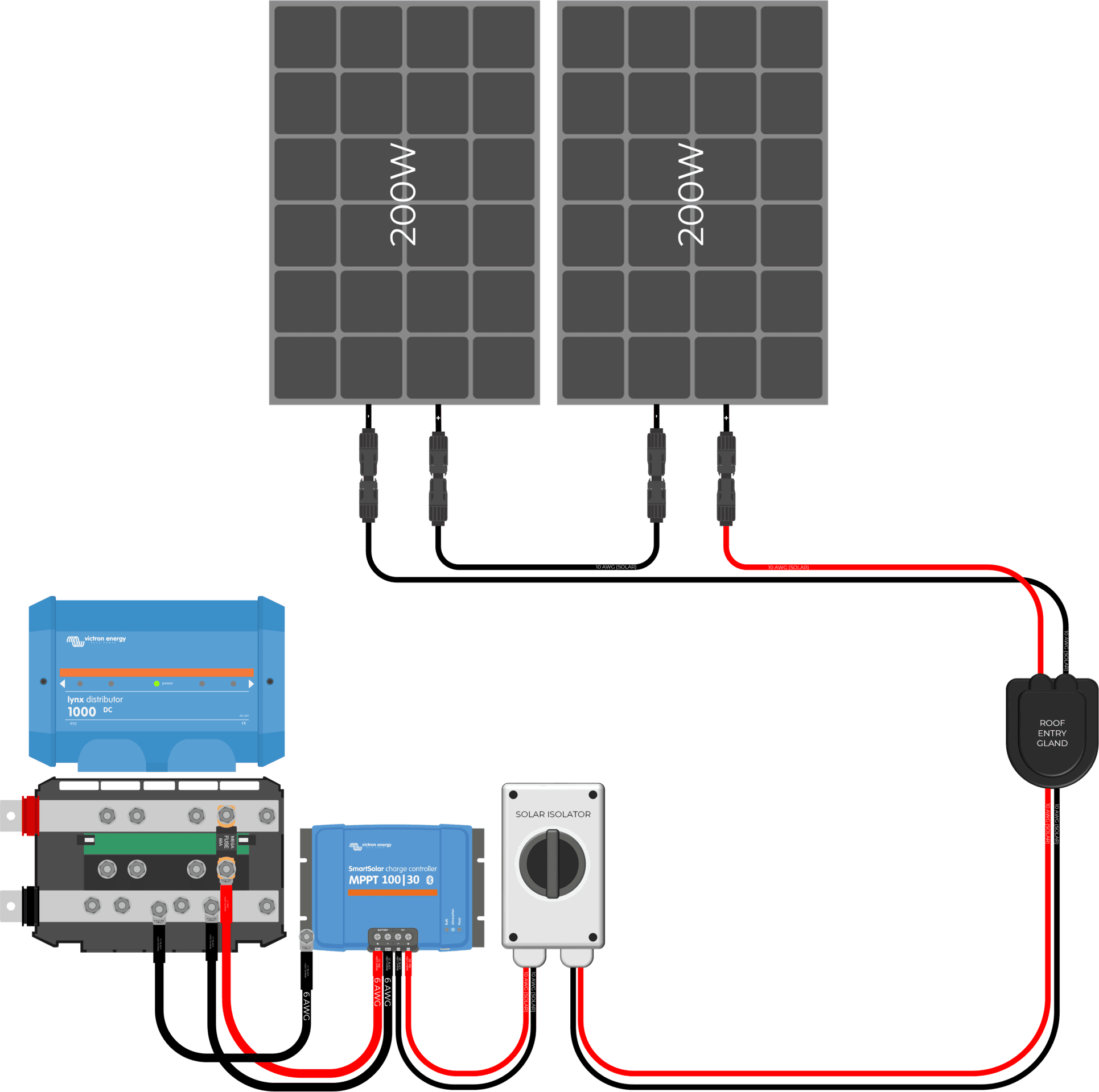 400W Solar Charging Wiring Kit (2x 200W 12V Battery Bank) EXPLORIST
