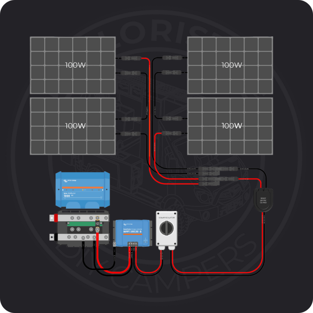 SOLAR ARRAY WIRING KITS - EXPLORIST.life