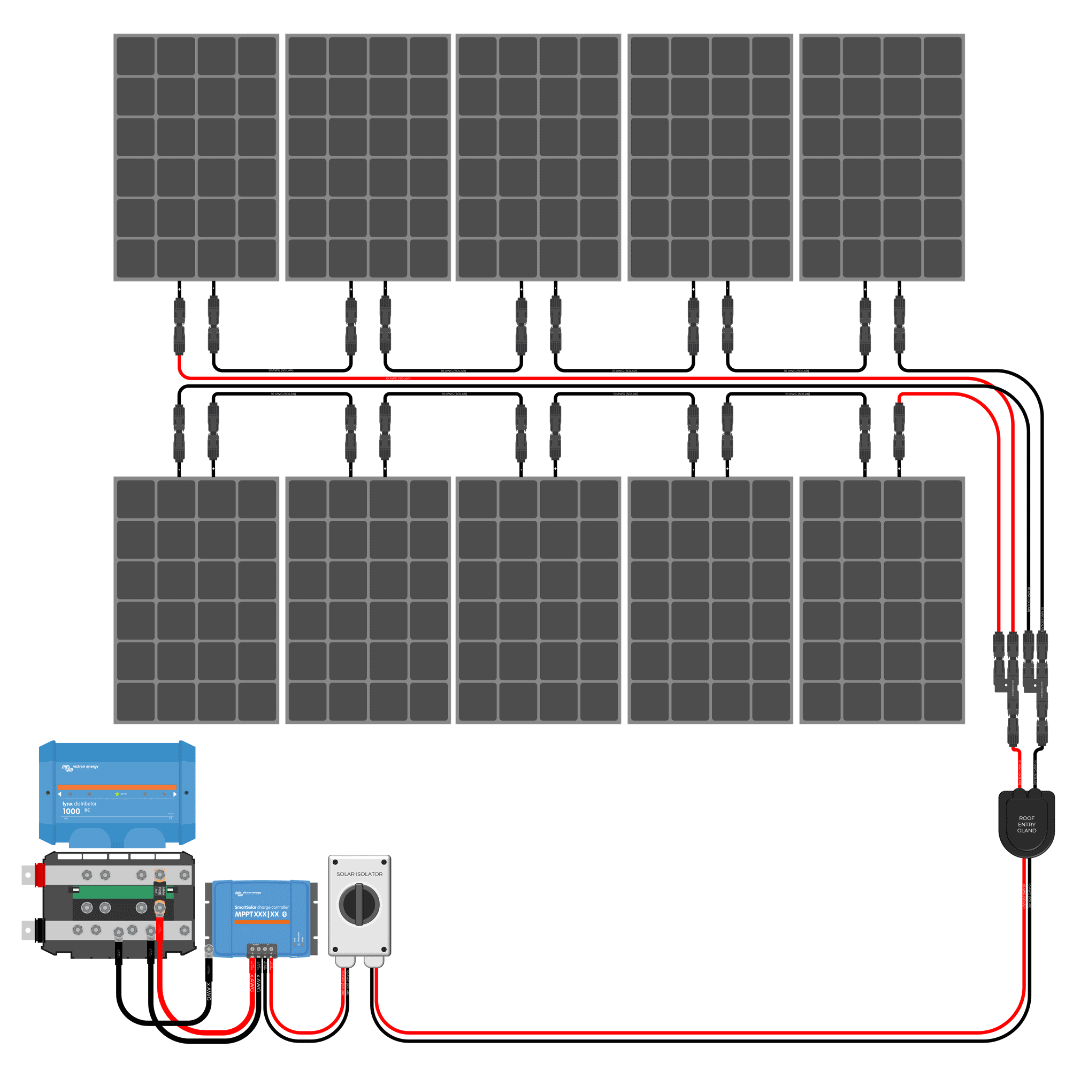 EXPLORIST.life - Charge Controller Calculator