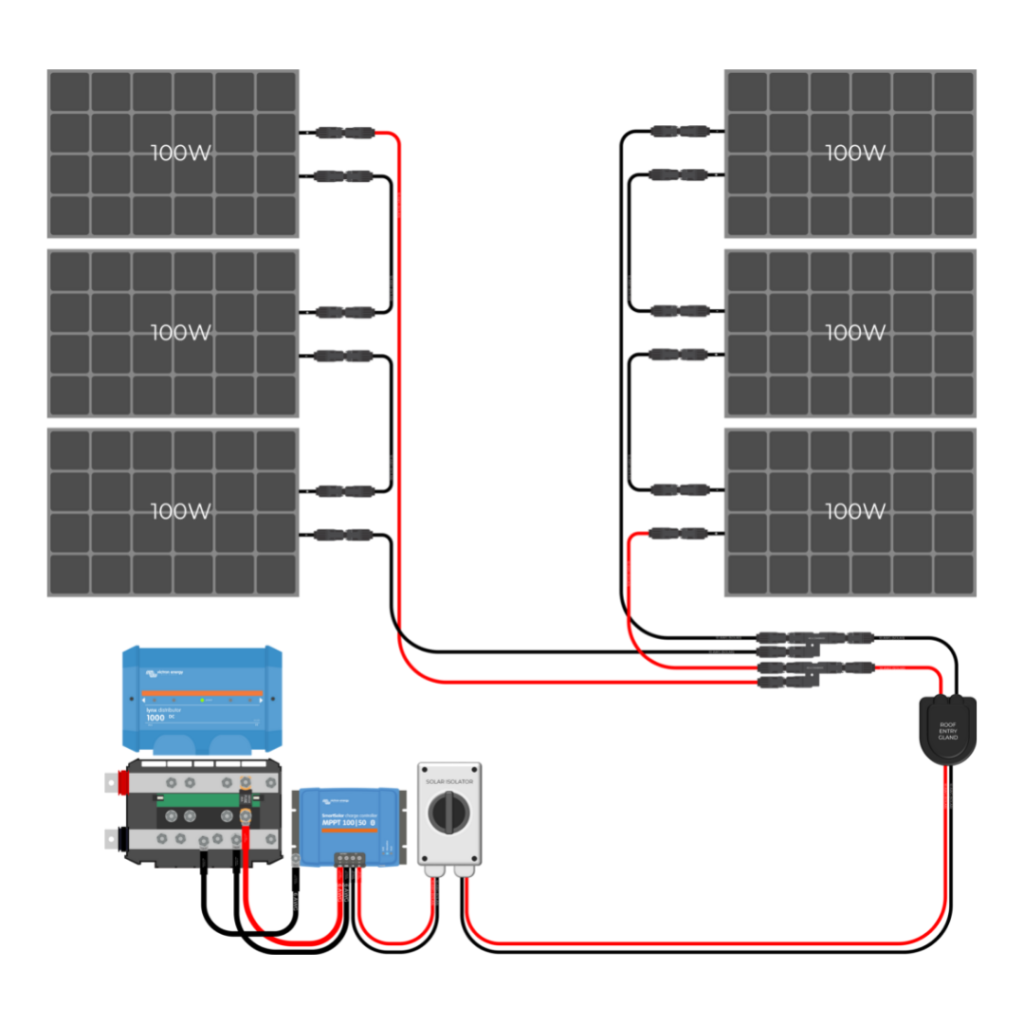 SOLAR ARRAY WIRING KITS - EXPLORIST.life