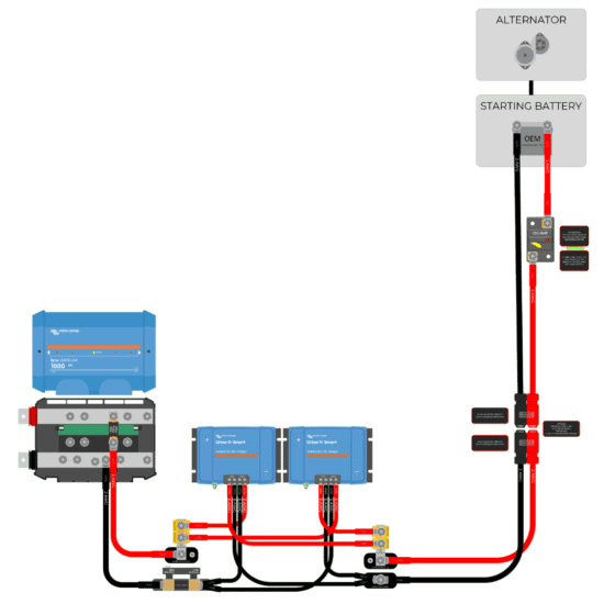 COMPONENT WIRING KITS - EXPLORIST.life