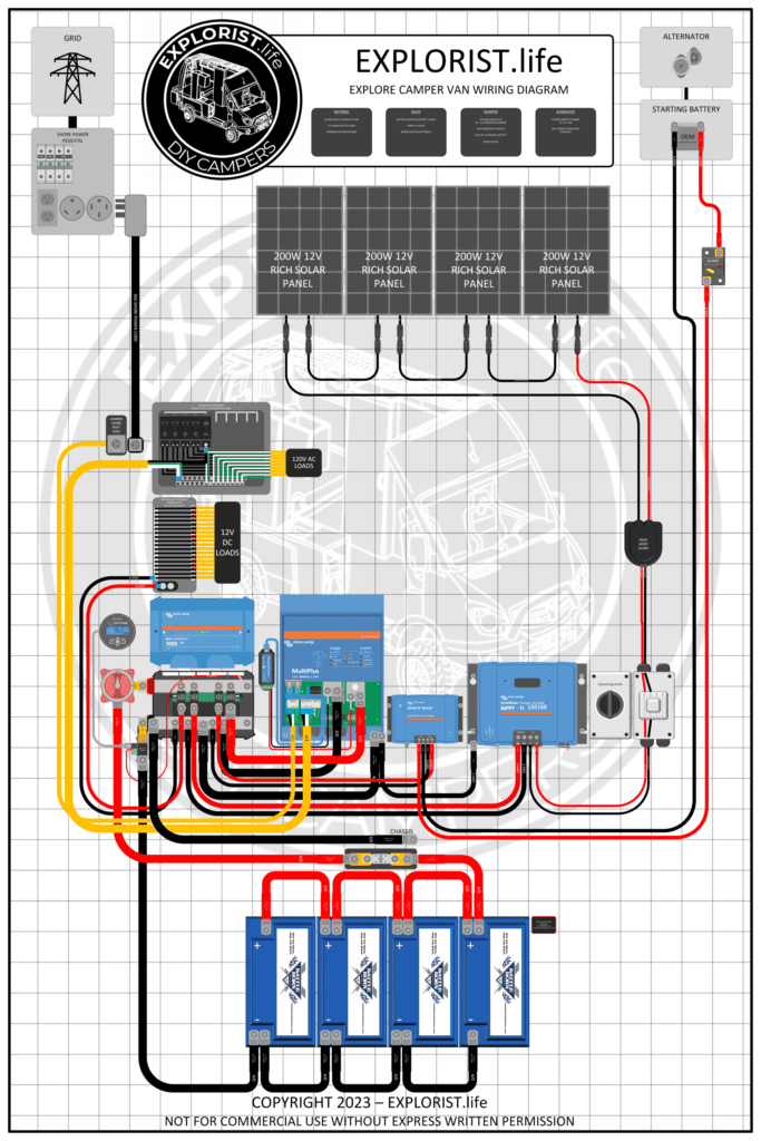 The EXPLORE 400Ah Camper Van Wiring Kit EXPLORIST.life