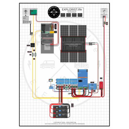 EXPLORE MORE 48V 30A MOTORHOME WIRING KIT