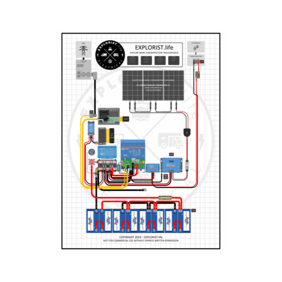 EXPLORIST-life - EXPLORE MORE VANEXPEDITION TRUCKSKOOLIE WIRING DIAGRAM