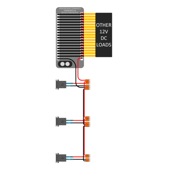 Branch Circuit Wiring Kits